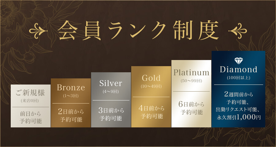 会員ランク制度導入